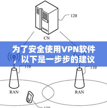 为了安全使用VPN软件，以下是一步步的建议和步骤