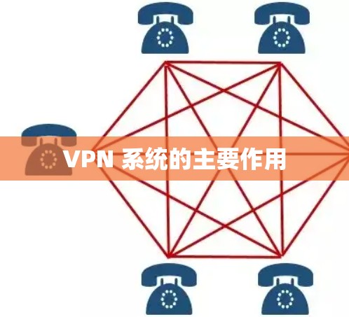 VPN 系统的主要作用