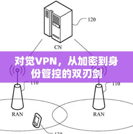 对觉VPN，从加密到身份管控的双刃剑