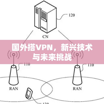 国外搭VPN，新兴技术与未来挑战