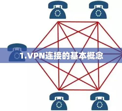 1.VPN连接的基本概念