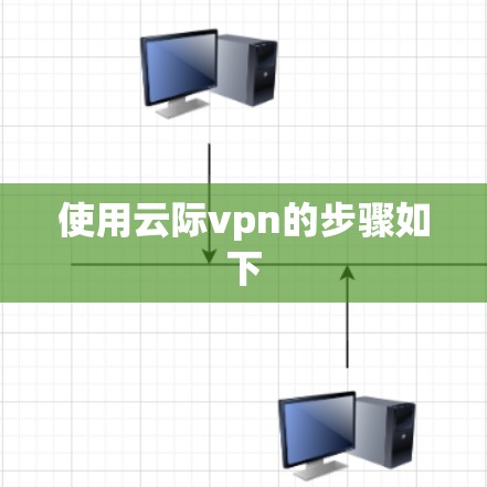 使用云际vpn的步骤如下