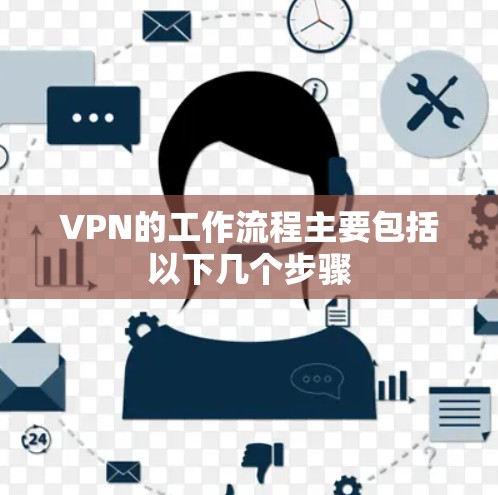 VPN的工作流程主要包括以下几个步骤