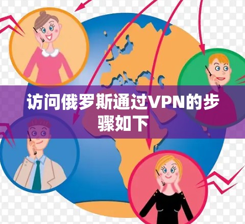 访问俄罗斯通过VPN的步骤如下