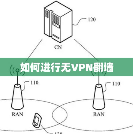 如何进行无VPN翻墙