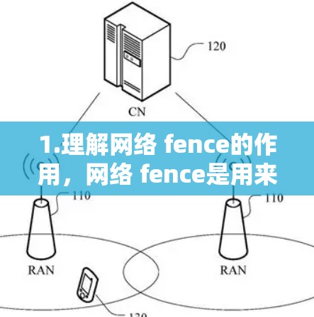 1.理解网络 fence的作用，网络 fence是用来限制网络访问控制的工具，防止未经授权的访问。它的核心功能是根据访问请求的请求头来判断是否允许访问