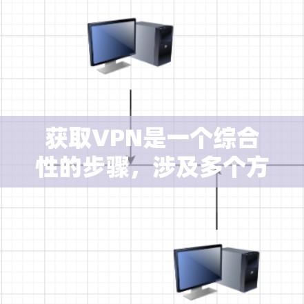 获取VPN是一个综合性的步骤，涉及多个方面，以下是一个结构化的指南，帮助您有效地获取和使用VPN