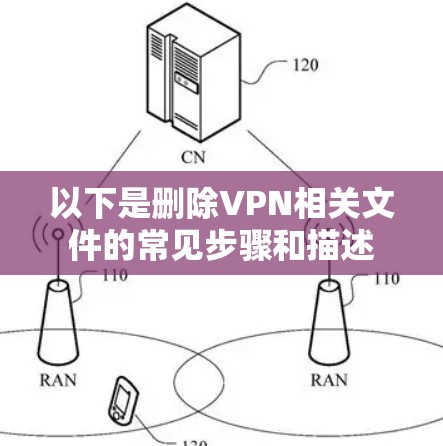 以下是删除VPN相关文件的常见步骤和描述