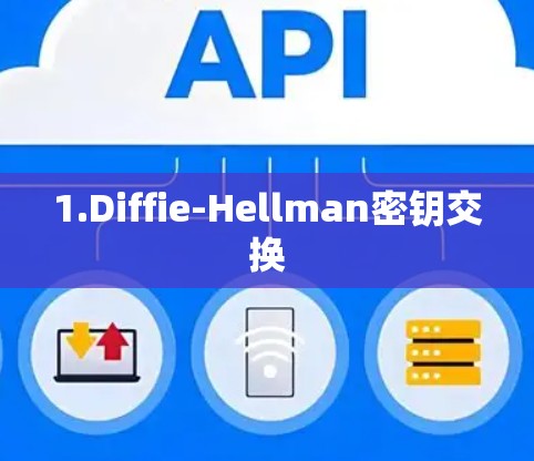 1.Diffie-Hellman密钥交换