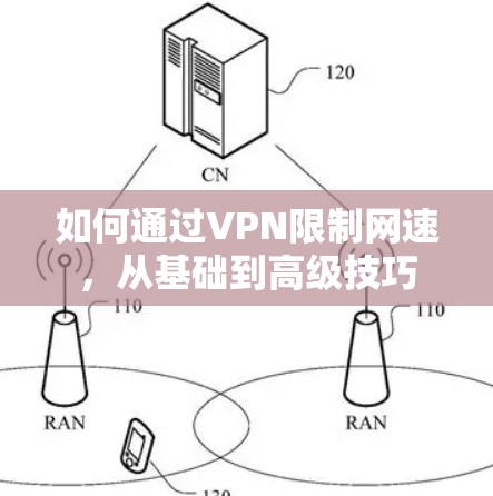 如何通过VPN限制网速,从基础到高级技巧 如何通过VPN限制网速,从基础到高级技巧