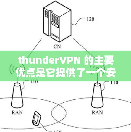 thunderVPN 的主要优点是它提供了一个安全的网络环境，但也有其潜在的风险，例如数据泄露和隐私问题。因此，建议在使用任何网络服务时都采取安全措施，避免不必要的点击