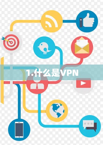 1.什么是VPN 1.什么是VPN