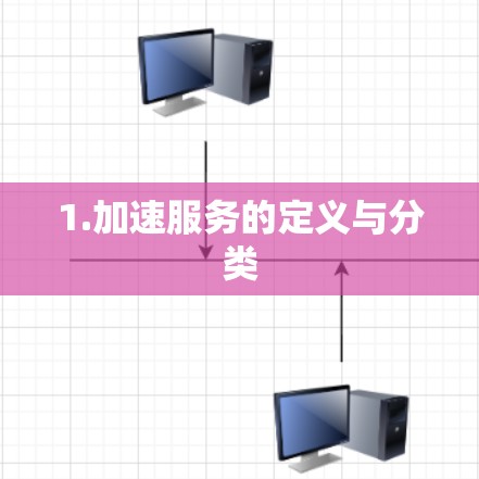 1.加速服务的定义与分类