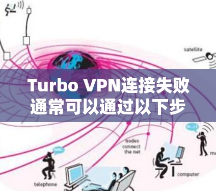 Turbo VPN连接失败通常可以通过以下步骤逐一排查和解决