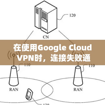 在使用Google Cloud VPN时，连接失败通常是由于设置错误导致的。以下是解决此问题的步骤指南