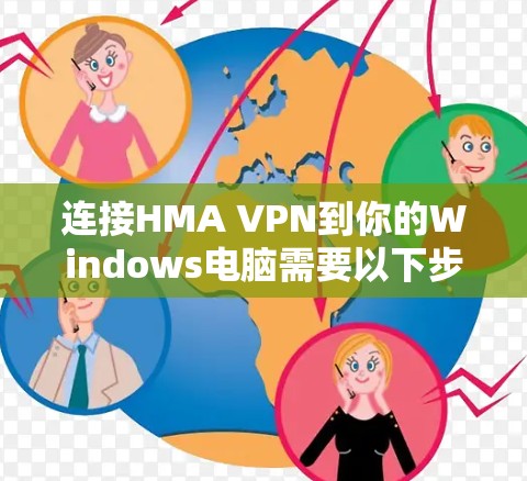 连接HMA VPN到你的Windows电脑需要以下步骤
