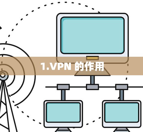 1.VPN 的作用