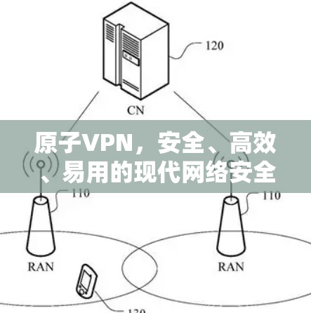 原子VPN,安全、高效、易用的现代网络安全解决方案 原子VPN,安全、高效、易用的现代网络安全解决方案