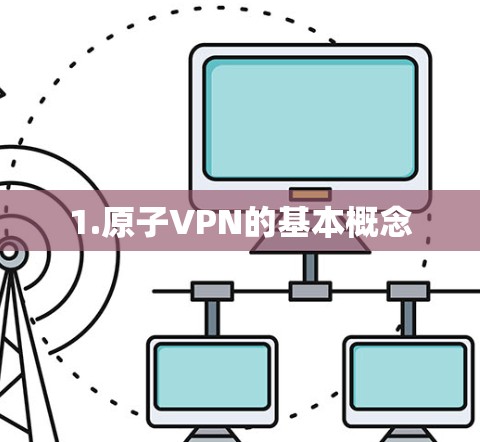 1.原子VPN的基本概念